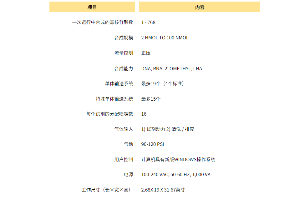 Dx Oligo 768 合成儀(圖5)