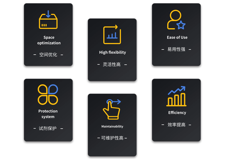 Dx Oligo 768 合成儀(圖2)